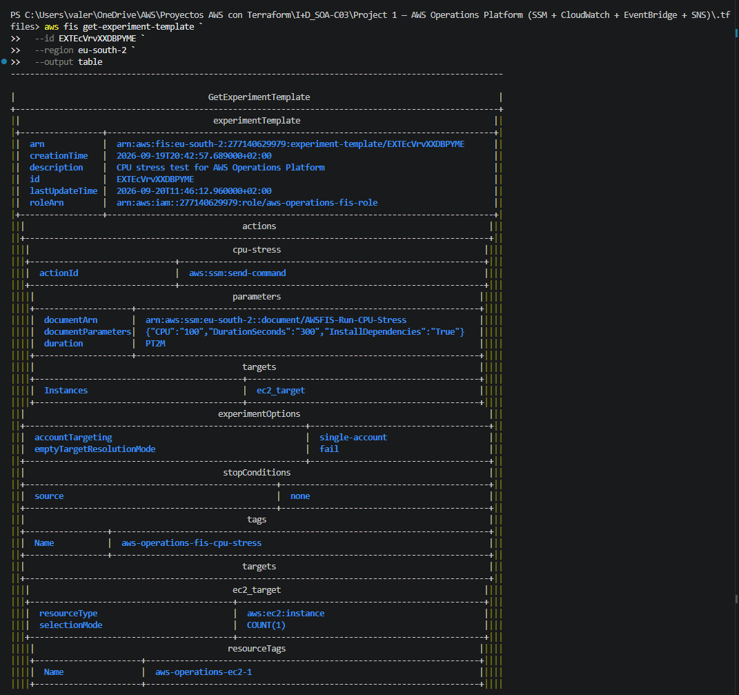 FIS Experiment Template Configuration