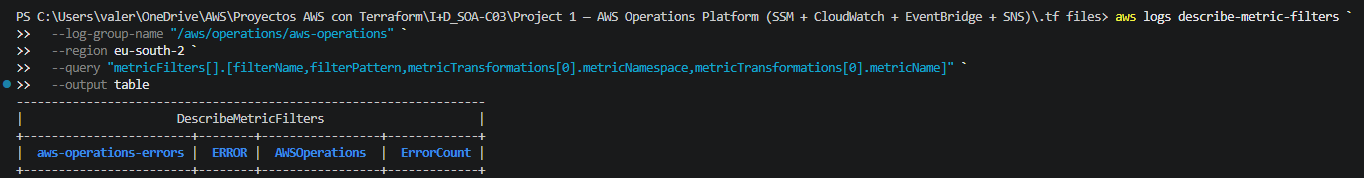 CloudWatch metric filter configuration