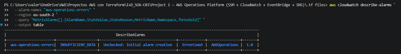 CloudWatch alarm configuration