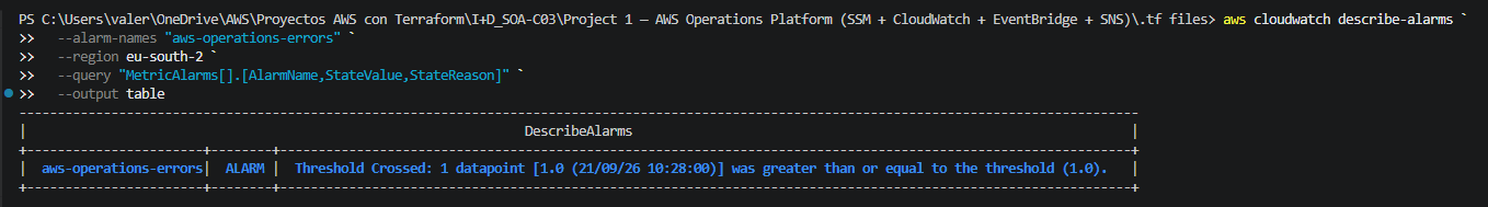 CloudWatch alarm triggered