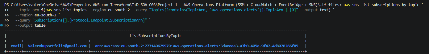SNS email subscription