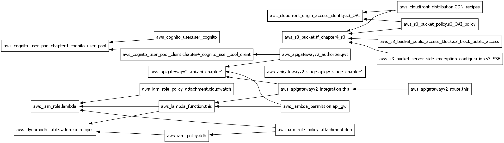Application Output